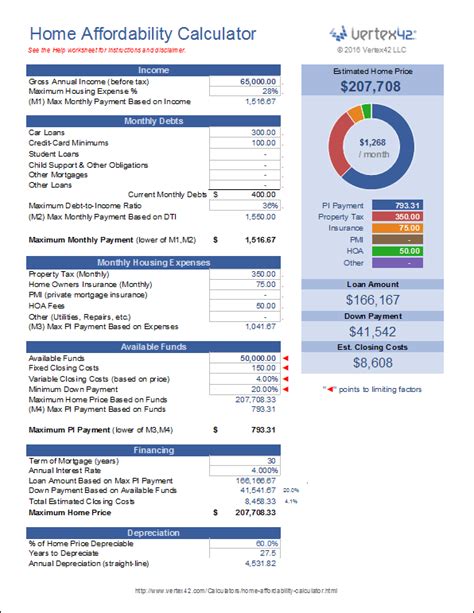 Mortgage Affordability and Prequalification Calculator .